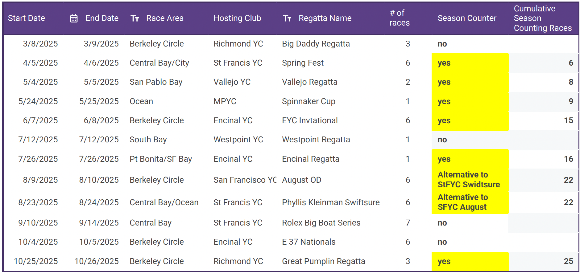 2025 Bay Area Race Calendar